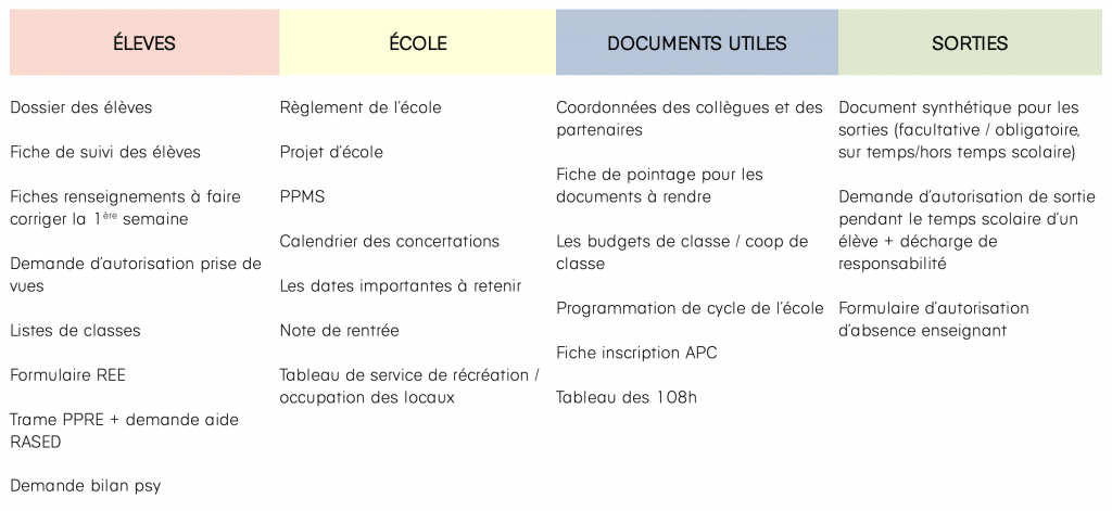 padlet informations