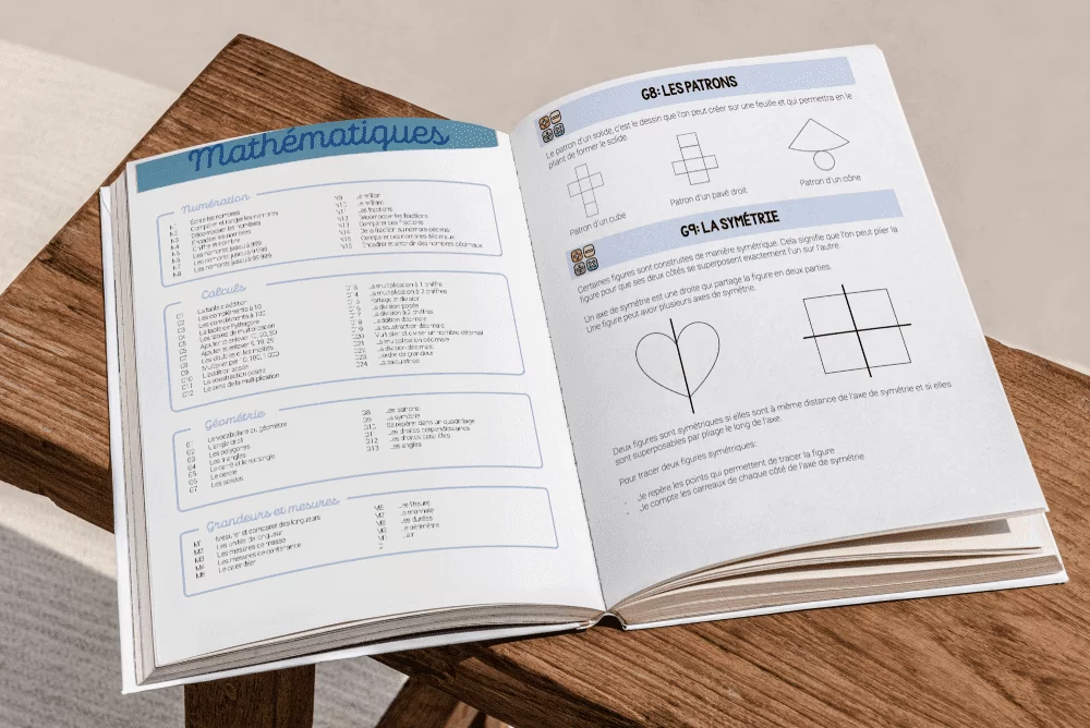Mémo de leçons - Maths – Image 2