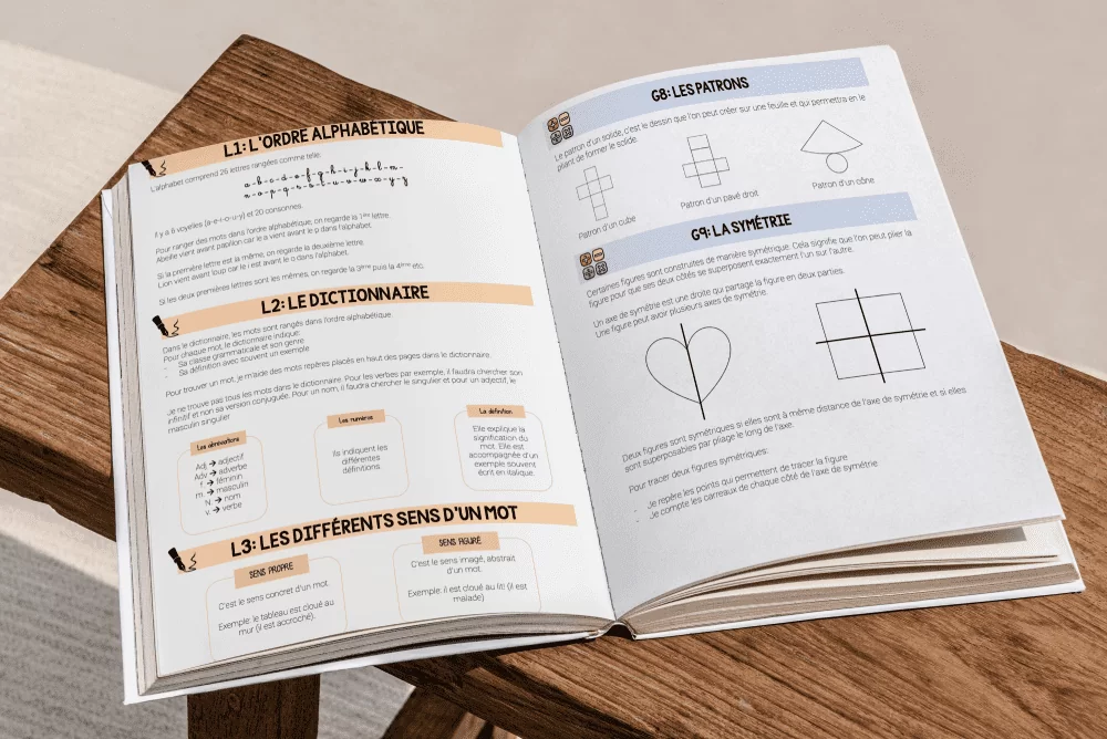Pack 2 mémos - Français et mathématiques – Image 3