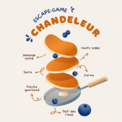 Escape-Game - La chandeleur